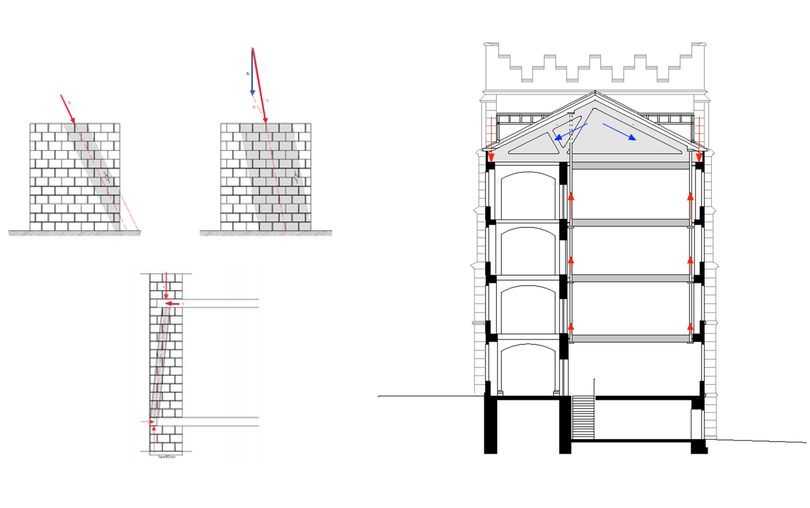 schema structure